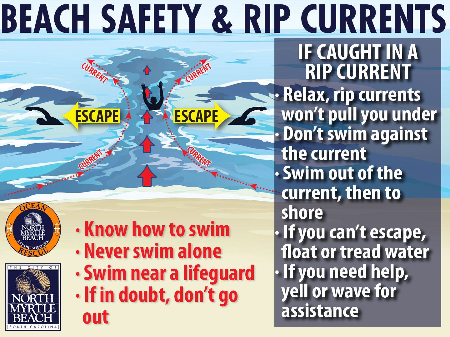 BEACH-SAFETY-news